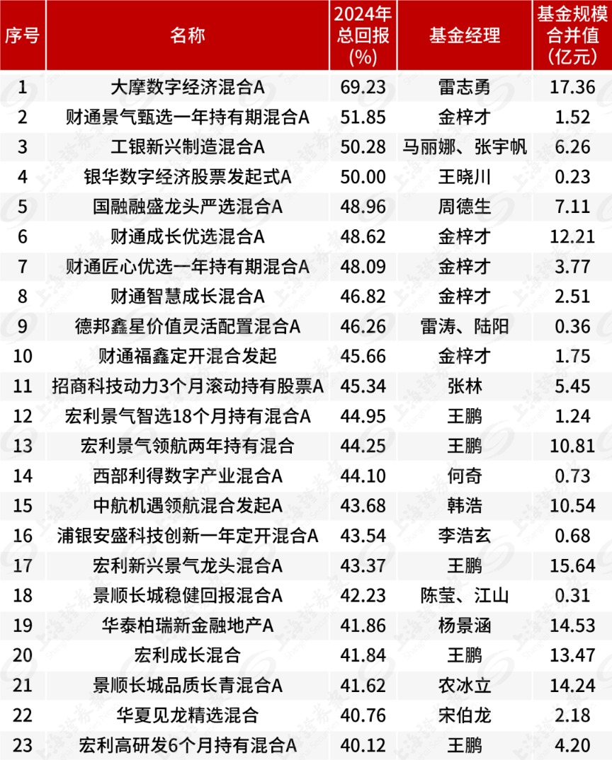 科技行业业绩最好的股票_2020年业绩爆发的科技股_