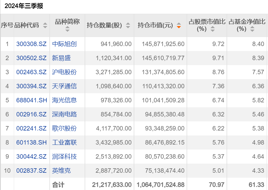 _2020年业绩爆发的科技股_科技行业业绩最好的股票