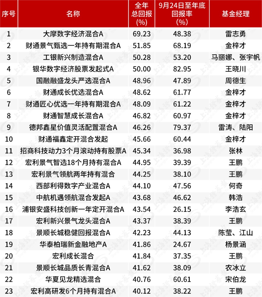 _2020年业绩爆发的科技股_科技行业业绩最好的股票