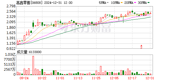 阿里巴巴以131.38亿港元出售高鑫零售78.7%股权，德弘资本成新东家