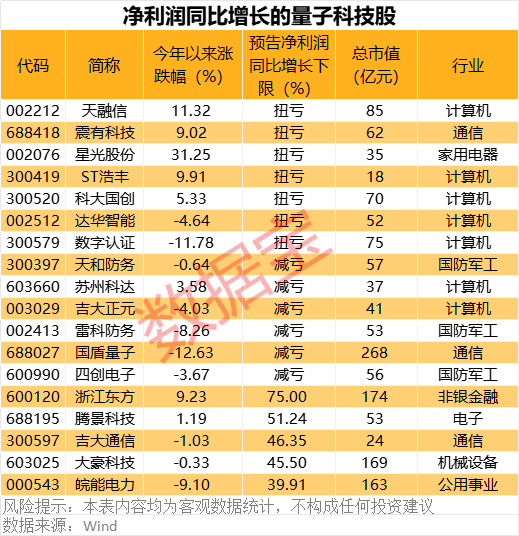 _多项成果领先世界！这个行业迈入高速发展期！这些个股被机构盯上_多项成果领先世界！这个行业迈入高速发展期！这些个股被机构盯上