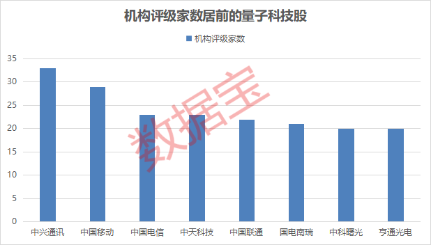 多项成果领先世界！这个行业迈入高速发展期！这些个股被机构盯上__多项成果领先世界！这个行业迈入高速发展期！这些个股被机构盯上