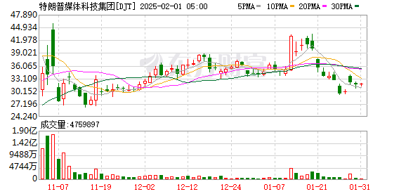 特朗普联手嘉信理财进军金融服务领域，批准2.5亿美元投资打造Truth.Fi品牌