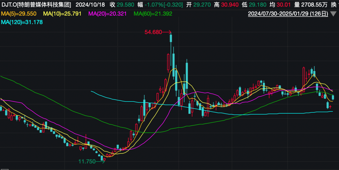 特朗普金融战_特朗普美元刺激_