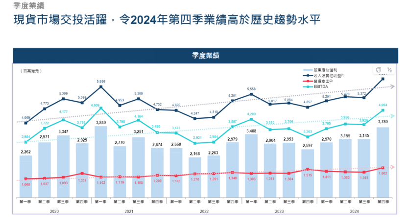 _港股成交量和成交额怎么算_港交所每天成交量