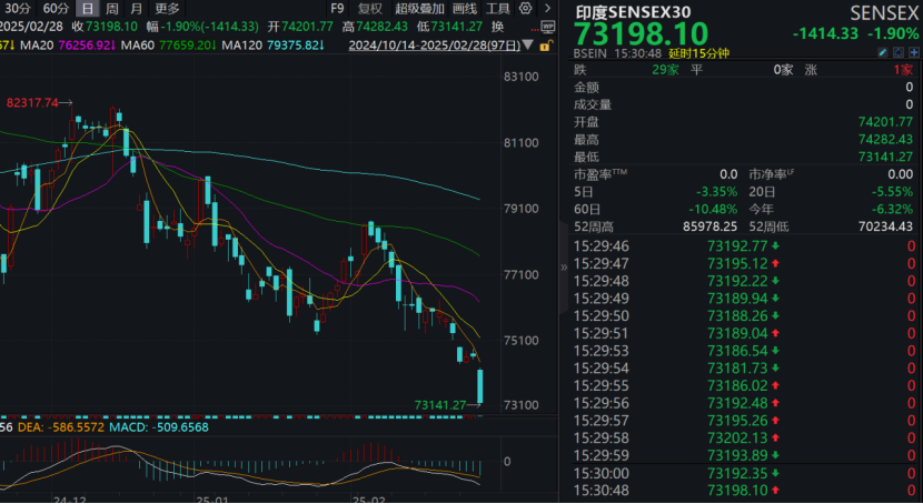 资金逃离股市__躲过股灾的基金