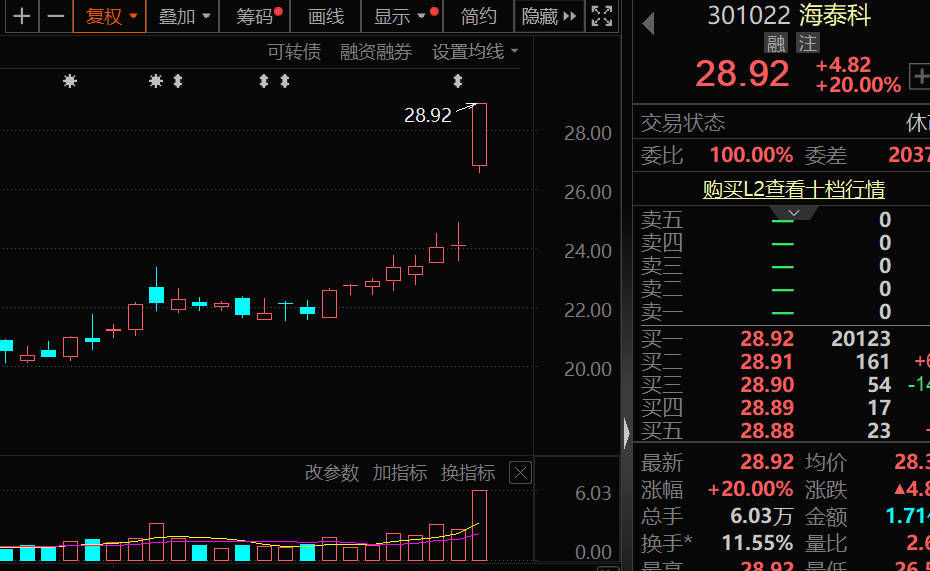 小米涨停_小米的股票涨了多少倍_