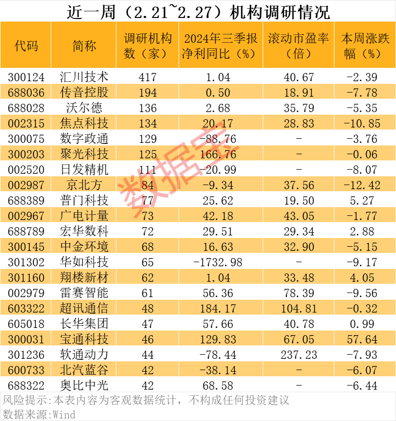 _小米的股票涨了多少倍_小米涨停