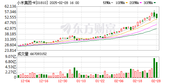 2025年2月新势力销量持续增长，小米SU7交付超20000辆，小鹏汽车同比增570%