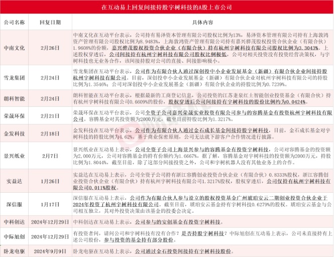 宇树科技人形机器人引领资本市场热潮，宝通科技股价大涨超70%