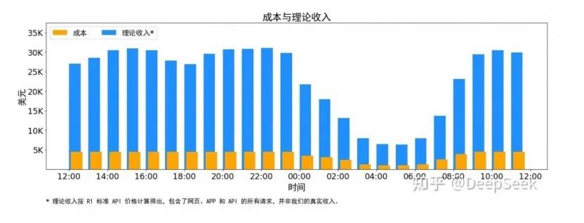 _利润表披露_利润率及成本的所有公式