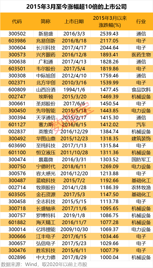 潜力牛股推荐_潜力股爆发是什么意思_