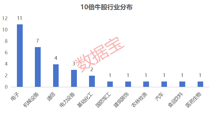 潜力牛股推荐_潜力股爆发是什么意思_