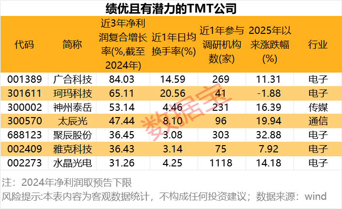 _潜力牛股推荐_潜力股爆发是什么意思