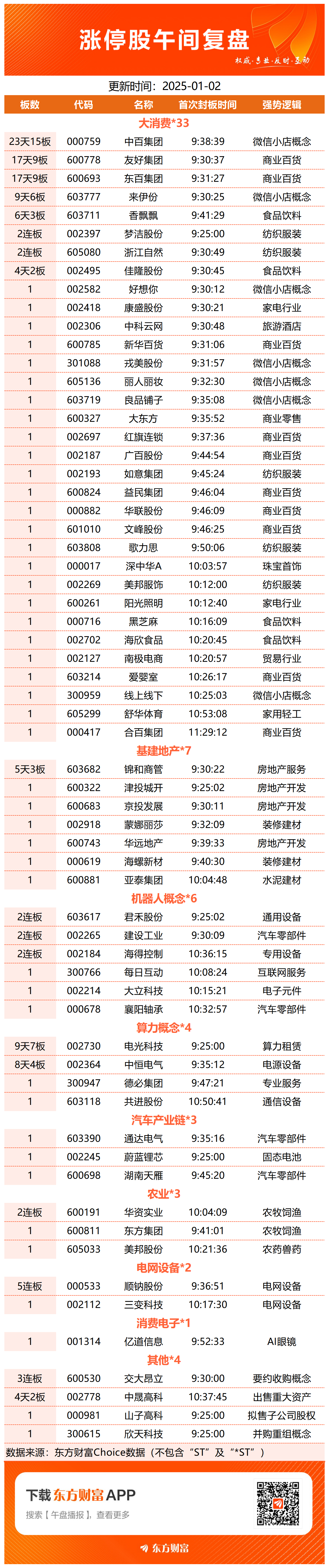 创业板指跌1.79% 商业百货掀涨停潮 保险、证券板块领跌_创业板指跌1.79% 商业百货掀涨停潮 保险、证券板块领跌_