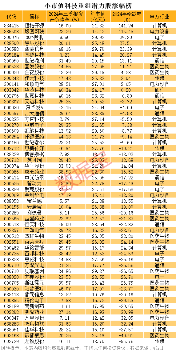 _科创板上市公司并购重组_科创板并购重组