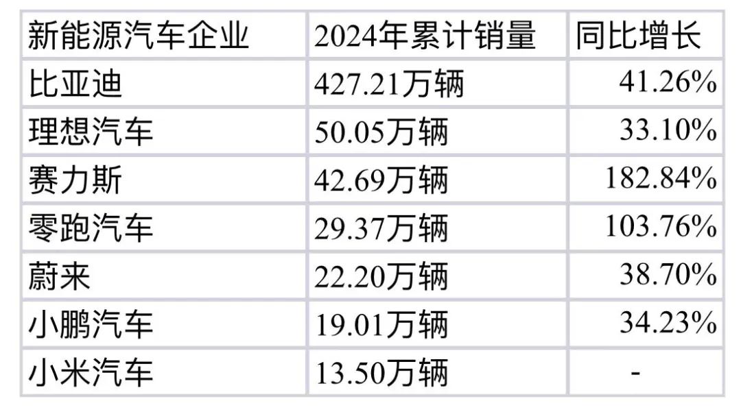 _比亚迪新能源汽车产能_比亚迪代工小米汽车