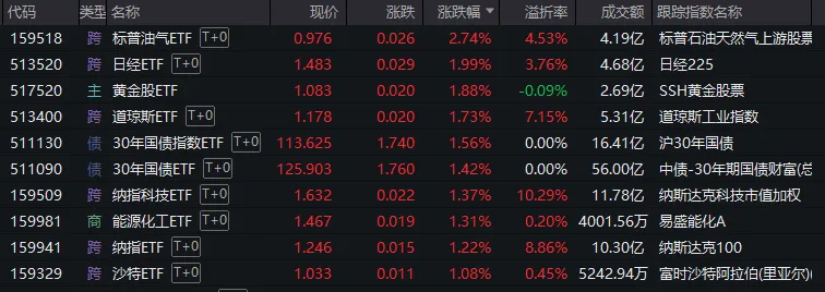 沪指意外失守3300点 但尾盘已有资金出手抄底__沪指意外失守3300点 但尾盘已有资金出手抄底