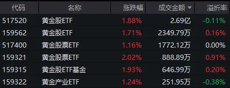 _沪指意外失守3300点 但尾盘已有资金出手抄底_沪指意外失守3300点 但尾盘已有资金出手抄底