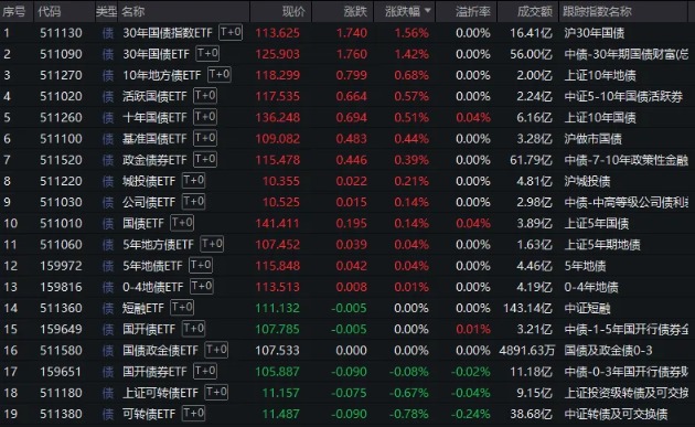 沪指意外失守3300点 但尾盘已有资金出手抄底_沪指意外失守3300点 但尾盘已有资金出手抄底_