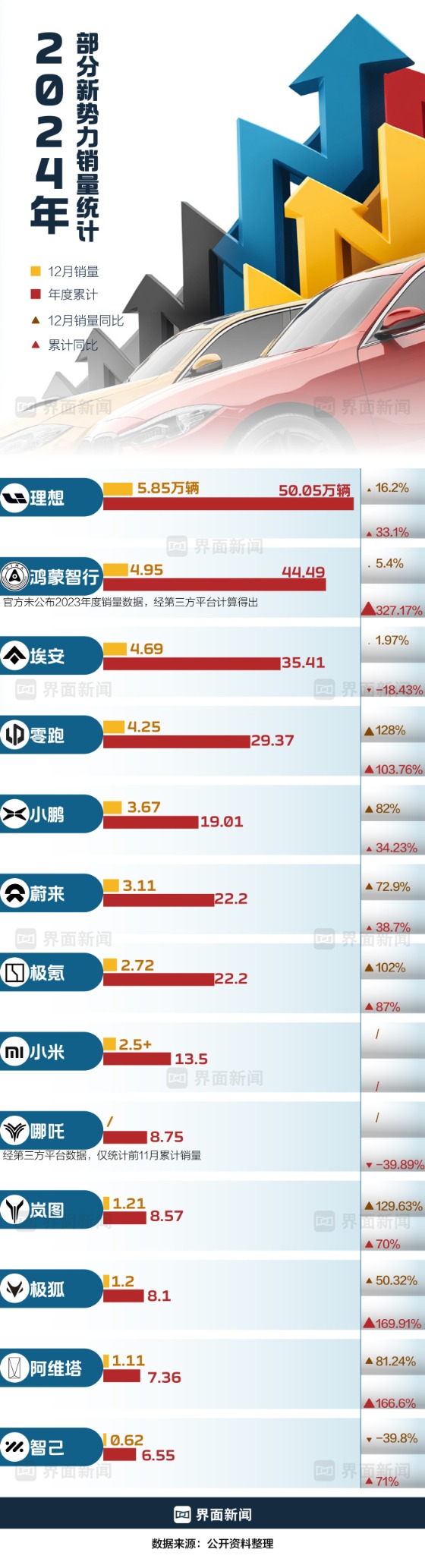 特斯拉新朋股份_比亚迪新能源汽车特斯拉_