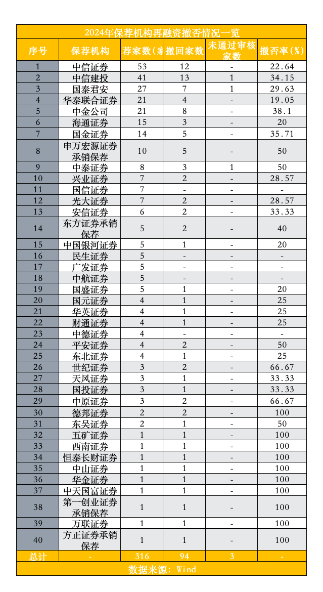 融资发展下线是不是传销__融资大幅减少