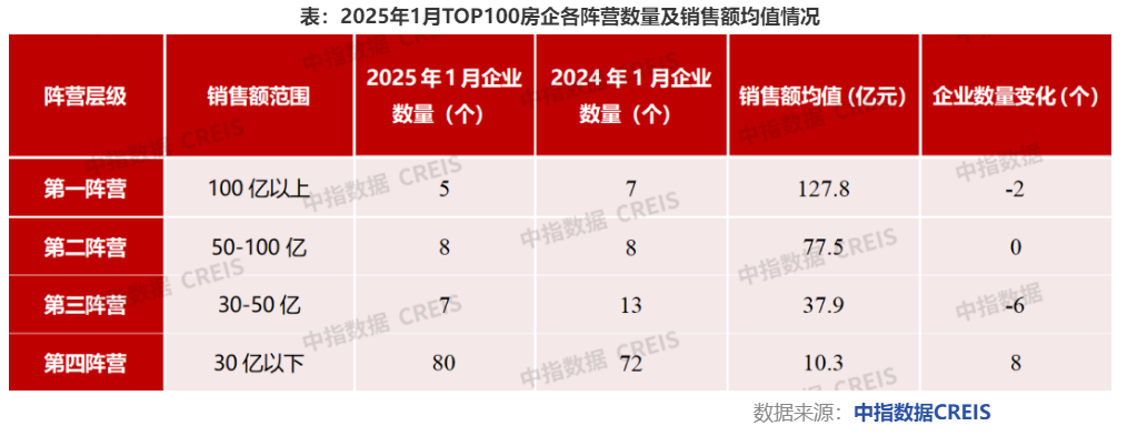 _降幅同比收窄1.9个百分点_同比降幅最小可以选增长吗