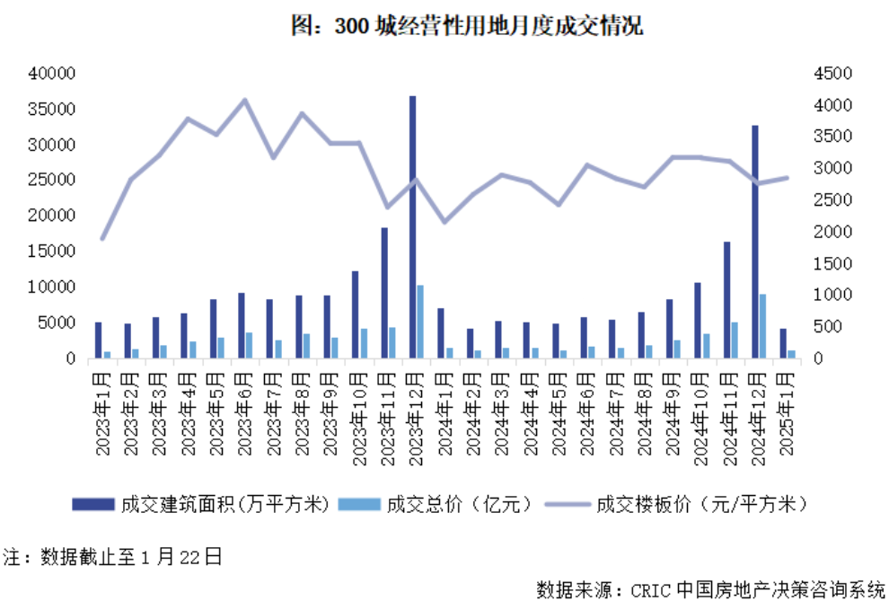 _同比降幅最小可以选增长吗_降幅同比收窄1.9个百分点