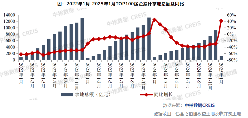 同比降幅最小可以选增长吗_降幅同比收窄1.9个百分点_