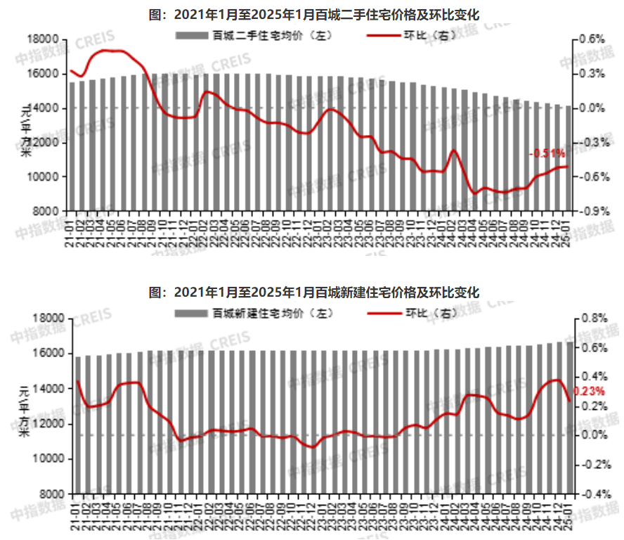 同比降幅最小可以选增长吗_降幅同比收窄1.9个百分点_