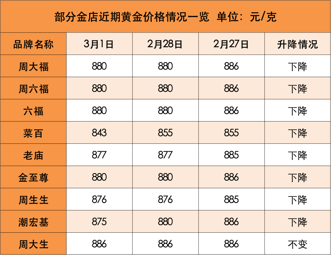 金价回调是什么意思__金价回调原因