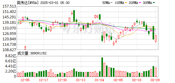 K图 NVDA_0]