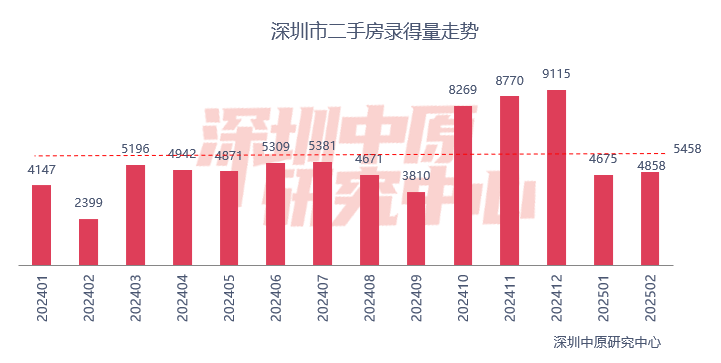 环比涨幅回落什么意思_房价环比下降是什么意思_