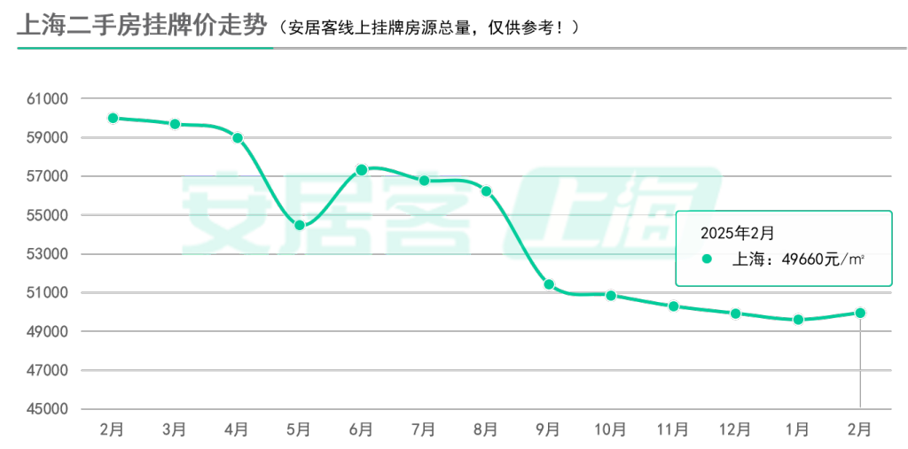 房价环比下降是什么意思__环比涨幅回落什么意思