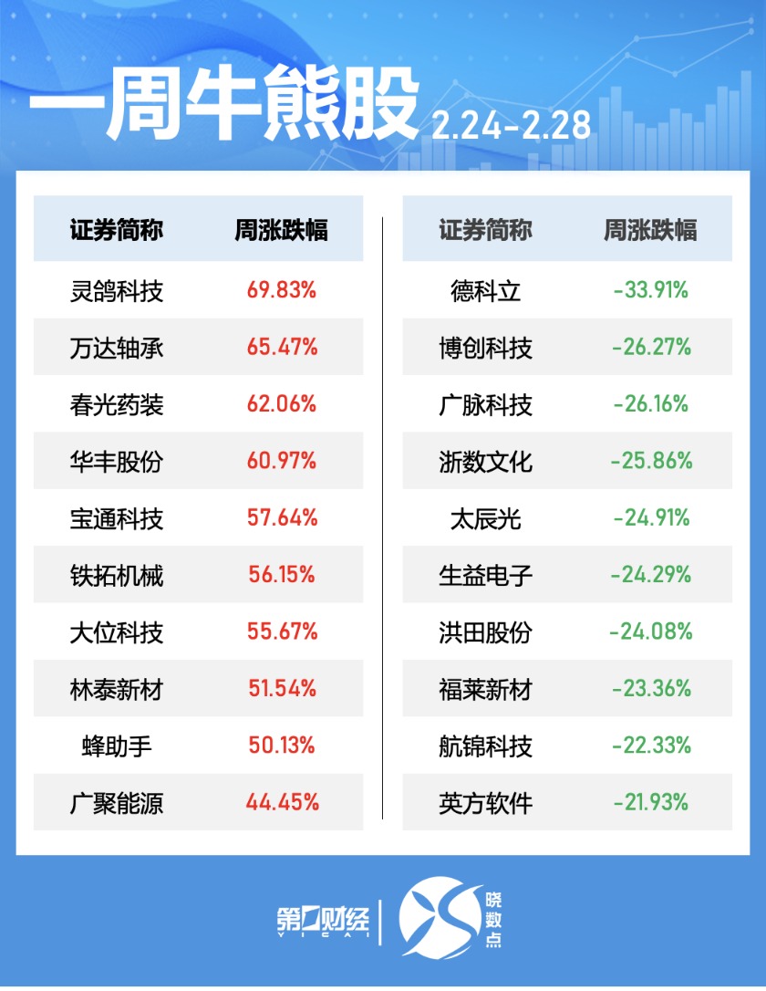 _白酒股集体大涨_白酒股到底了吗