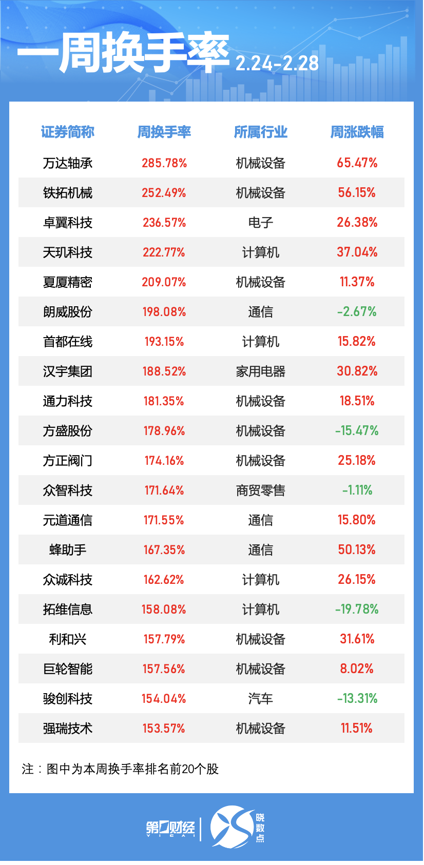 白酒股到底了吗_白酒股集体大涨_