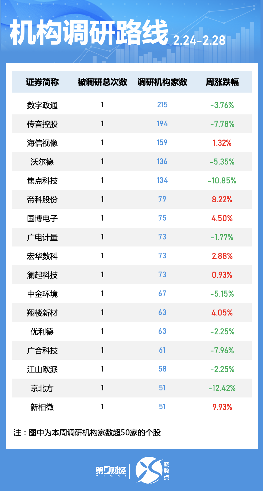白酒股到底了吗__白酒股集体大涨