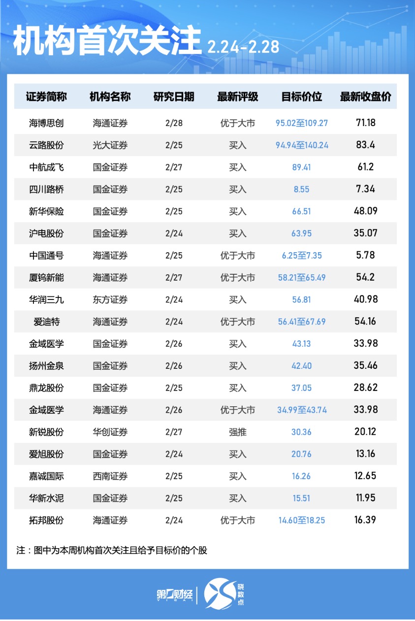 _白酒股到底了吗_白酒股集体大涨