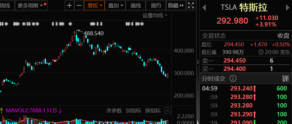 马斯克说特斯拉股价太高_马斯克发推文称特斯拉股价过高_