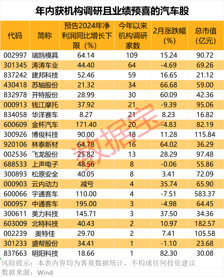 马斯克说特斯拉股价太高_马斯克发推文称特斯拉股价过高_
