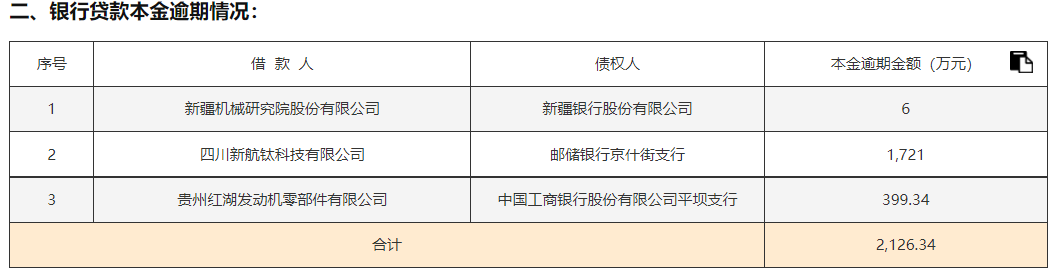 _山东债券违约_300159新研股份股吧