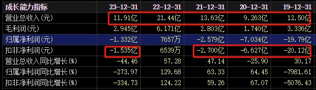 _山东债券违约_300159新研股份股吧