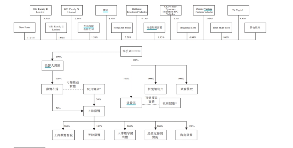 _港股医药暴跌_港股医疗股市盈率