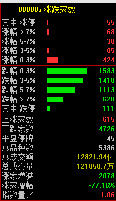 _医药股今日回调_医药股今天大跌