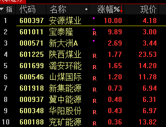 医药股今天大跌__医药股今日回调