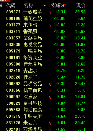 _医药股今天大跌_医药股今日回调