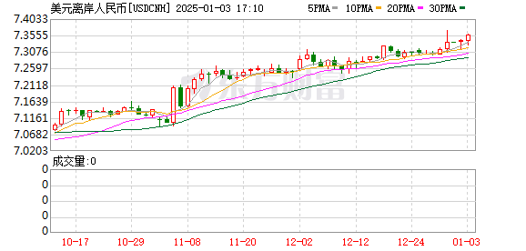 K图 USDCNH_0