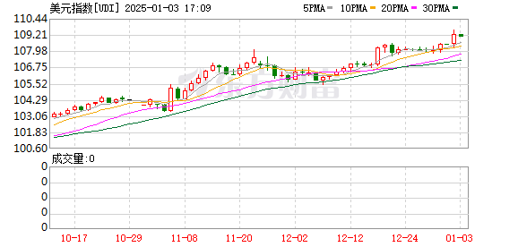 K图 UDI_0