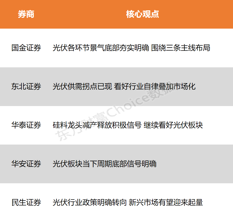 1月3日股市大跌：沪指逼近3200点，深证成指失守10000点，创业板指跌超2%，硅片价格逆市上涨