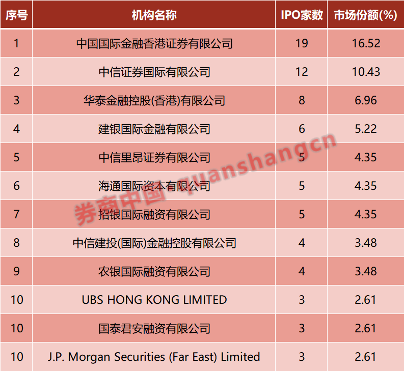 _港资增持条件选股公式_港资增仓+接近一年新高